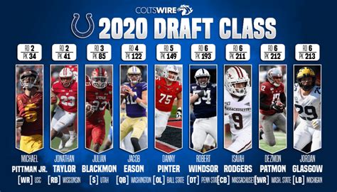 nfl draft grades by team indianapolis colts